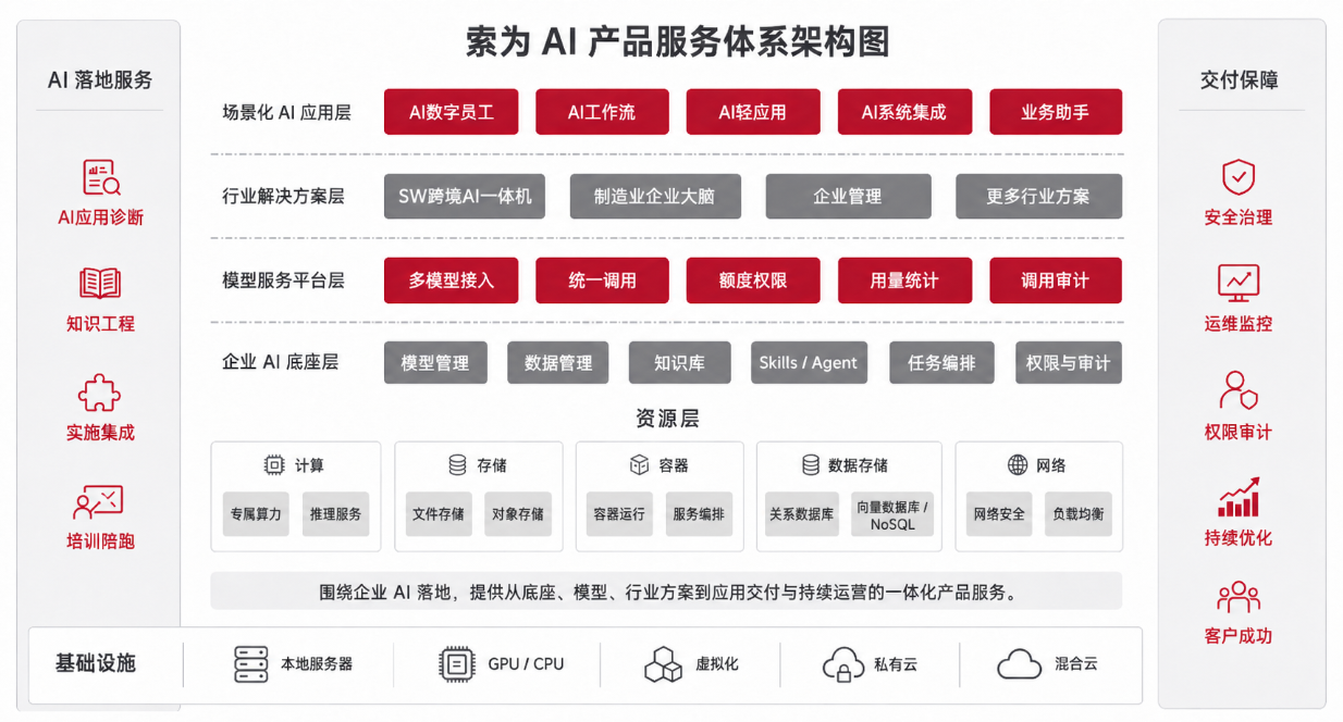 AI产品服务